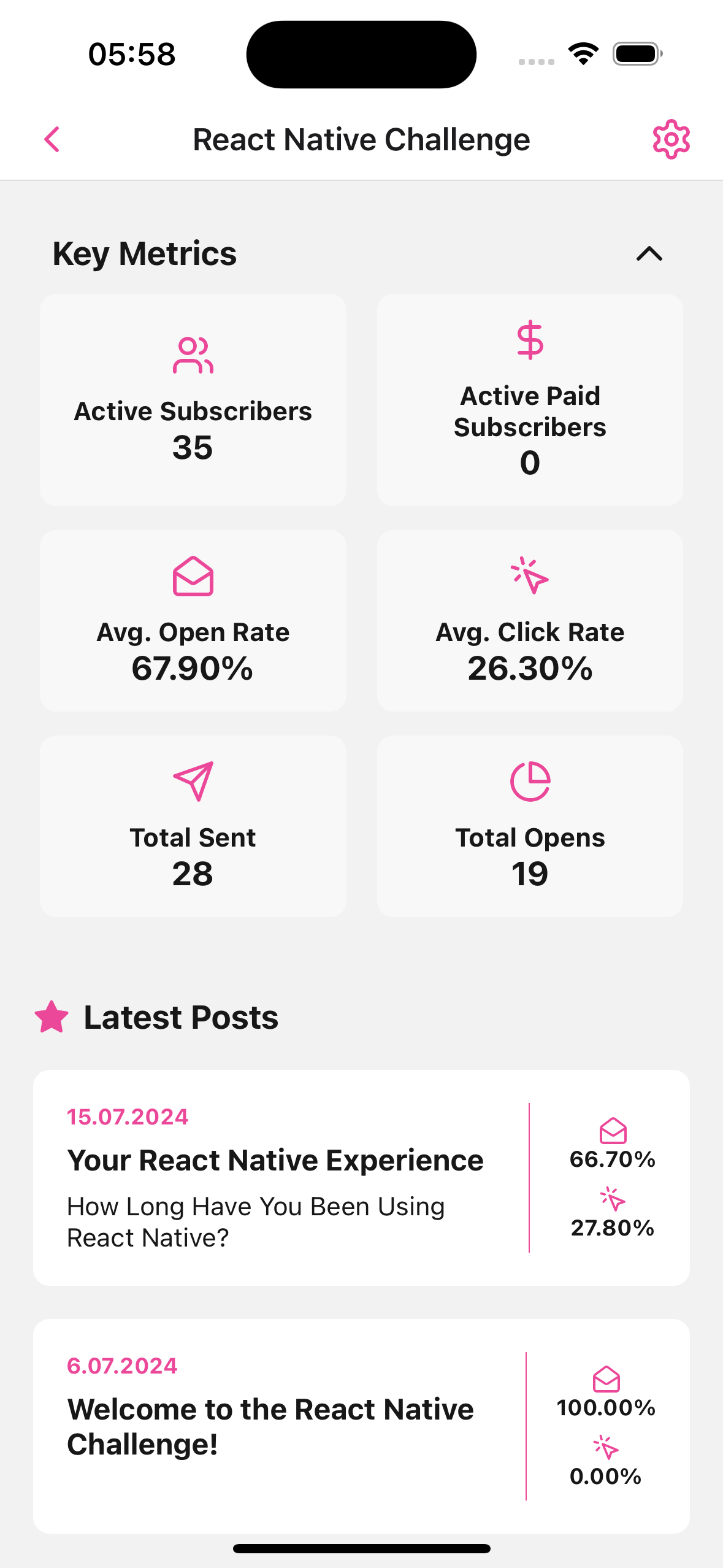 Newsletterytics screenshot